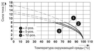 Диаграмма, Тип: IFMC 1,5/...-ST-3,5 с IMC 1,5/...-G-3,5 P20 THR