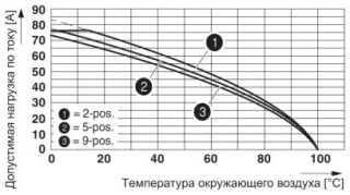 Диаграмма, Тип: ISPC 16/...-ST-10,16 с SPC 16/...-ST-10,16