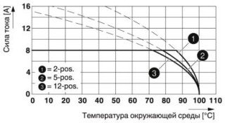 Диаграмма, Тип: FRONT-MC 1,5/...-ST-3,81 с MCV 1,5/...-G-3,81 P...THR