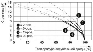 Диаграмма, Тип: MC 1,5/...-ST-3,5 с MC 1,5/...-G-3,5