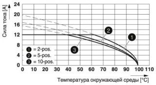 Диаграмма, Тип: TVMSTB 2,5/...-ST-5,08 с MSTBVA 2,5/...-G-5,08