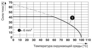 Диаграмма, Тип: MKKDS 5/..-6,35