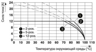 Диаграмма, Тип: FKC 2,5/...-STF-5,08 с CC 2,5/...-GSF-5,08 P26THR