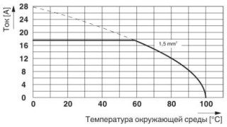 Диаграмма, График ухудшения характ-к для 5 конт-в; коэфф-т снижения=0,8