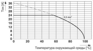 Диаграмма, График ухудшения характ-к для 5 конт-в; коэфф-т снижения=0,8