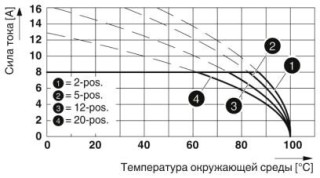 Диаграмма, Тип: FMC 1,5/...-ST-3,81 с MCV 1,5/...-G-3,81 P.. THR