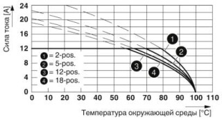 Диаграмма, Тип: MSTBT 2,5/...-ST-5,08 AU с MSTB 2,5/...-G-5,08 AU