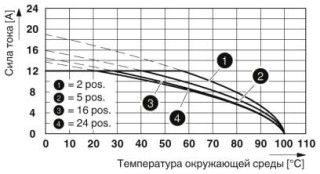 Диаграмма, Тип: MSTB 2,5/...-ST с MSTBV 2,5/...-G