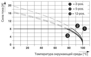 Диаграмма