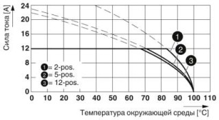 Диаграмма, Тип: MSTB 2,5/...-ST-5,08 с CC 2,5/...-G-5,08 P26THR