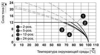 Диаграмма, Тип: MSTB 2,5/...-ST-5,08 с CCVA 2,5/...-G-5,08 P26THR