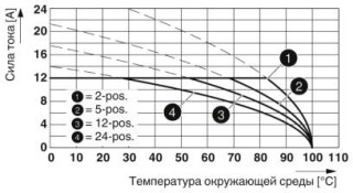 Диаграмма, Тип: ICV 2,5/..-G-5,08 с MSTBA 2,5/..-G-5,08