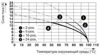 Диаграмма, Тип: IC 2,5/..-G-5,08 с MSTBA 2,5/..-G-5,08