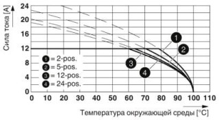 Диаграмма, Тип: MSTBP 2,5/...-ST с MSTBA 2,5/...-G