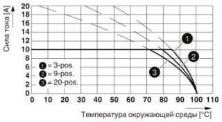 Диаграмма, Тип: FKC 2,5/..-ST-5,08 с MDSTBV 2,5/..-G1-5,08