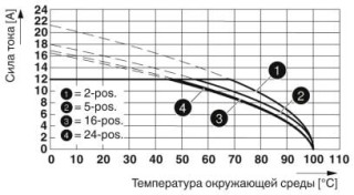 Диаграмма, Тип: SMSTB 2,5/...-ST-5,08 с SMSTB 2,5/...-G-5,08