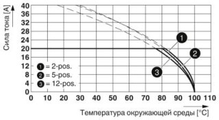 Диаграмма, Тип: PC 5/...-ST...-7,62 с DFK-PC 4/...-GF-7,62