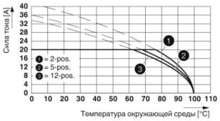 Диаграмма, Тип: PC 5/...-STF1-7,62 с PCVK 4-7,62 и PCVK 4-7,62-F