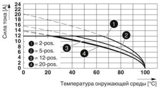 Диаграмма, Тип: MSTB 2,5/...-STF-5,08 с MSTBV 2,5/...-GF-5,08