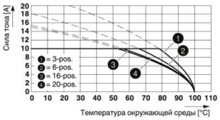 Диаграмма, Тип: FRONT-MSTB 2,5/..-ST с MDSTB 2,5/..-G1