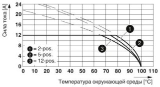 Диаграмма, Тип: MSTBT 2,5/..-ST-5,08 с CCA 2,5/..-G-5,08 P26 THR