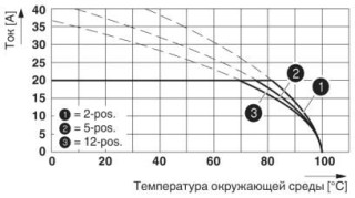 Диаграмма, Тип: PC 4/...-STF-7,62 с PC 4/...-G-7,62 и BF-PC 4