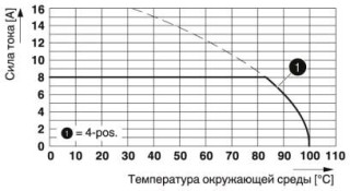 Диаграмма, Тип: MC 1,5/ 4-ST-3,81 с MCDB 1,5/ 4-G1-3,81P20THRTRSO1