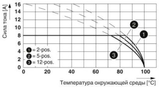 Диаграмма, Тип: FMC 1,5/...-ST-3,5 AU с MCV 1,5/...-G-3,5 AU