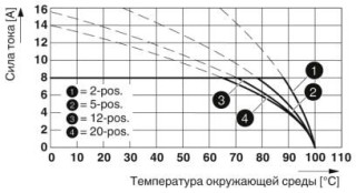 Диаграмма, Тип: FK-MCP 1,5/...-ST-3,5-LR с MC 1,5/...-GF-3,5-LR