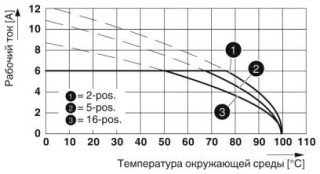 Диаграмма, Тип: FMC 0,5/...-ST-2,54 с MC 0,5/...-G-2,54 SMD R..