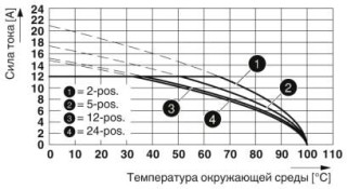 Диаграмма, Тип: MVSTBR 2,5/...-STF-5,08 с MSTB 2,5/...-GF-5,08