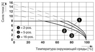 Диаграмма, Тип: MCVW 1,5/...-ST-3,5 с MC 1,5/...-G-3,5