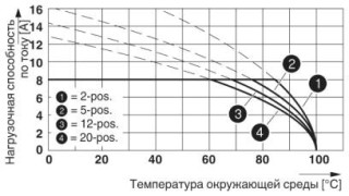 Диаграмма