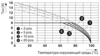 Диаграмма, Тип: FRONT-MC 1,5/...-ST-3,81 с MC 1,5/...-G-3,81