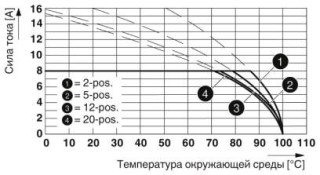 Диаграмма, Тип: FRONT-MC 1,5/...-STF-3,81 с MCV 1,5/...-GF-3,81