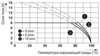 Диаграмма, Тип: MC 1,5/...-ST-3,81 AU с MC 1,5/...-G-3,81 P... AU THR