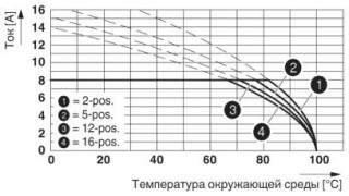 Диаграмма, Тип: IMC 1,5/...-ST-3,81 с IMC 1,5/...-G-3,81