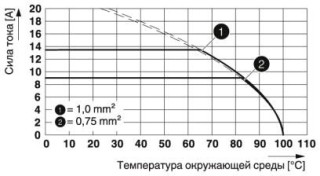 Диаграмма, Тип: SPTAF 1/...-3,5-LL