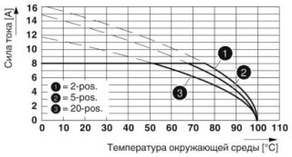 Диаграмма, Тип: DFMC 1,5/...-ST-3,5-LR с DMC 1,5/...-G1F-3,5-LR P20 THR