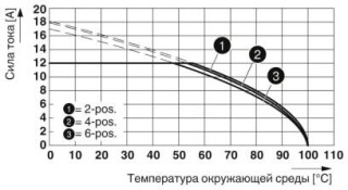 Диаграмма, Тип: GMVSTBR 2,5 HV/...-ST-7,62 c GMSTBA 2,5/...-G-7,62