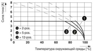 Диаграмма, Тип: FK-MC 0,5/...-ST-2,5 с MCDV 0,5/...-G1-2,5