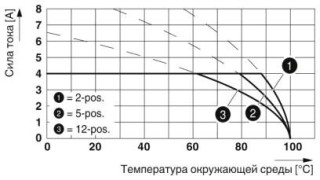 Диаграмма, Тип: FK-MC 0,5/...-ST-2,5 с MCD 0,5/...-G1-2,5