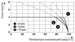 Диаграмма, Тип: FK-MC 0,5/...-ST-2,5 с MC 0,5/...-G-2,5