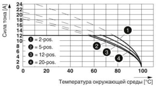 Диаграмма, Тип: FRONT-MSTB 2,5/...-STF-5,08 AU с MSTB 2,5/...-GF-5,08 AU