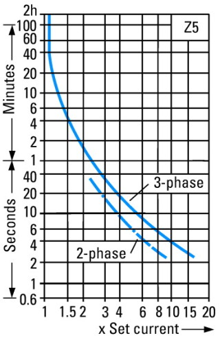 Реле перегрузки, 200-250A, 1НО +1 НЗ