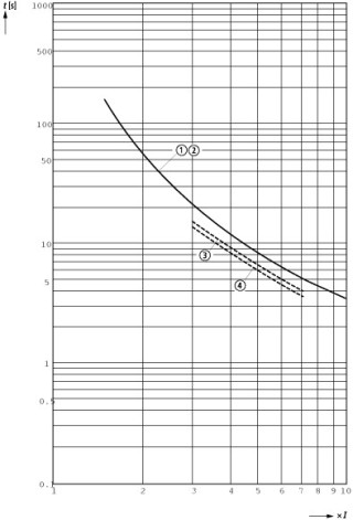 Реле перегрузки, доп. контакты 1НЗ+1НО, уставка расцепителя 0,16...0,24 А, для контакторов DILM7…15, SDAINLM12…22, DIULM7…12