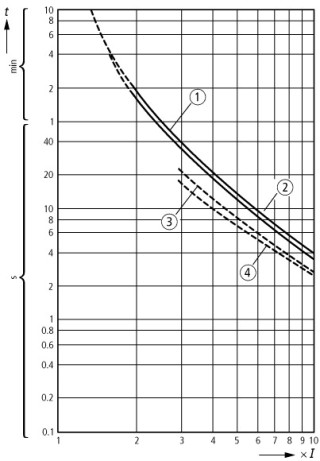 Реле перегрузки, 50-70А, 1НО +1 НЗ