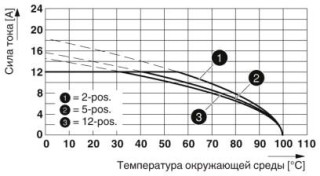 Диаграмма, Тип: GMSTB 2,5/..-ST-7,62 с GMSTBVA 2,5/..-G-7,62