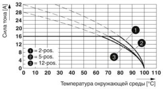 Диаграмма, Тип: MSTBT 2,5 HC/... -ST с MSTBVA 2,5 HC/..-G