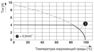 Диаграмма, График ухудшения характ-к для 5 конт-в; коэфф-т снижения=0,8